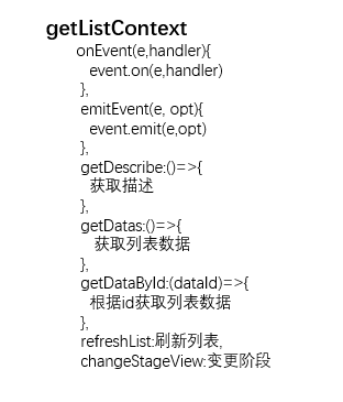 getListContext