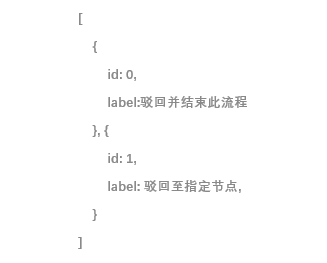 rejectWayList