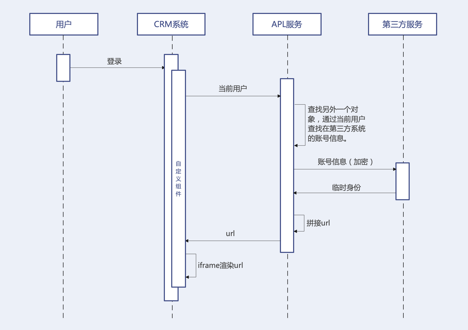 demo-system-1