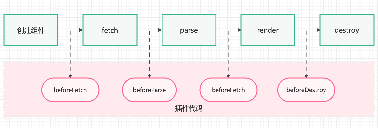 plugin-start-code